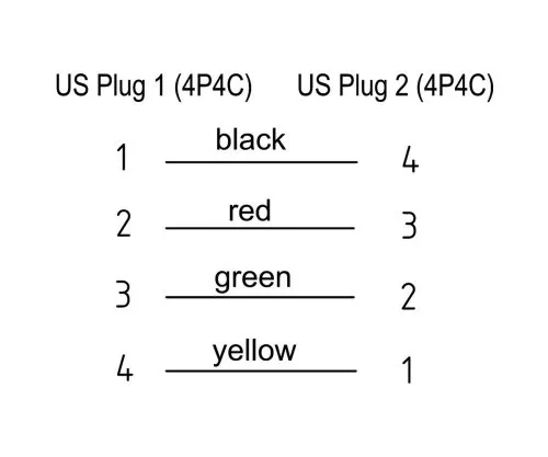 DINIC telephone handset spiral cable, RJ10 4P4C modular plug to plug, black, length 2.00m, box